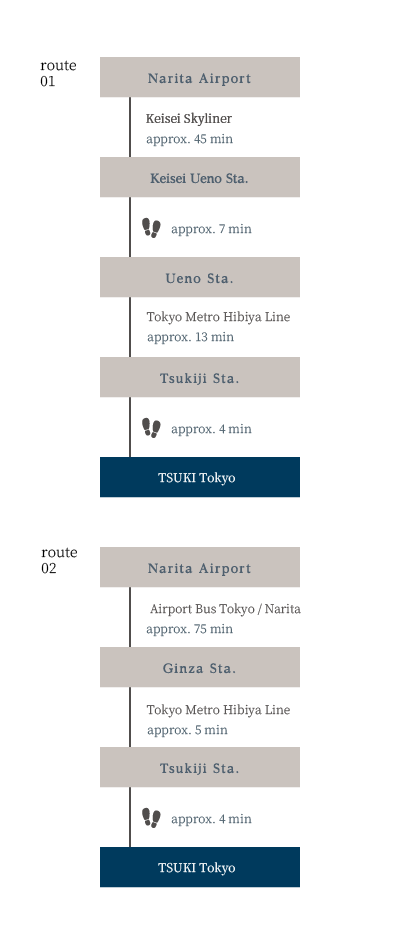 access