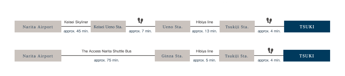 access