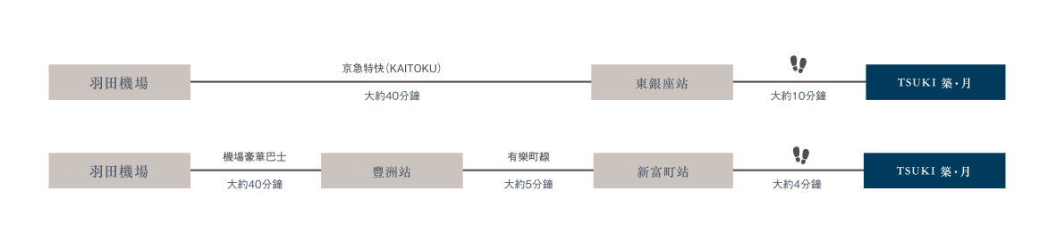 access
