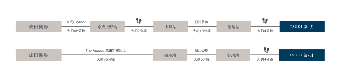 access